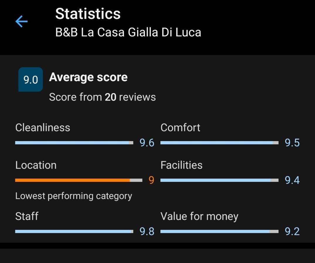 B&B La Casa Gialla Di Luca Mazze Екстер'єр фото